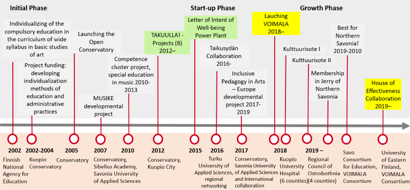 Timeline diagram.